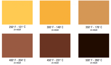 EMSCOAT Color Chart
